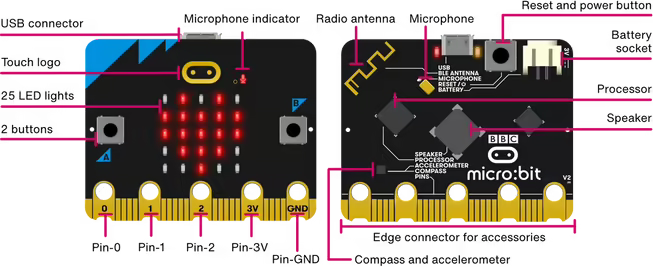 microbit